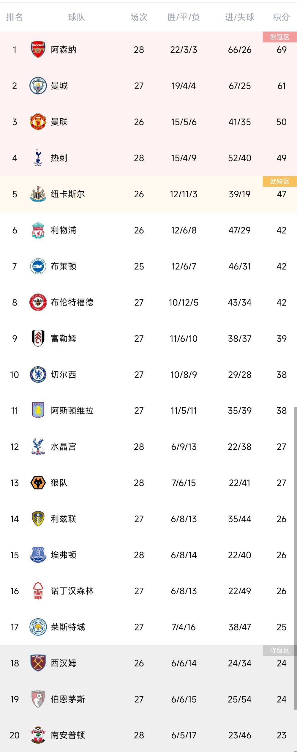 意大利天空体育预测米兰欧冠首发4231：迈尼昂；卡拉布里亚、托莫里、特奥、弗洛伦齐；穆萨、赖因德斯；普利西奇、奇克、莱奥；吉鲁